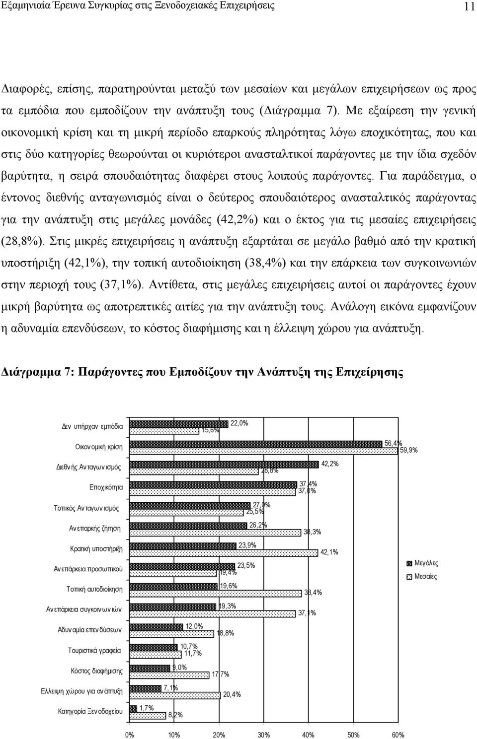 Με εξαίρεση την γενική οικονοµική κρίση και τη µικρή περίοδο επαρκούς πληρότητας λόγω εποχικότητας, που και στις δύο κατηγορίες θεωρούνται οι κυριότεροι ανασταλτικοί παράγοντες µε την ίδια σχεδόν