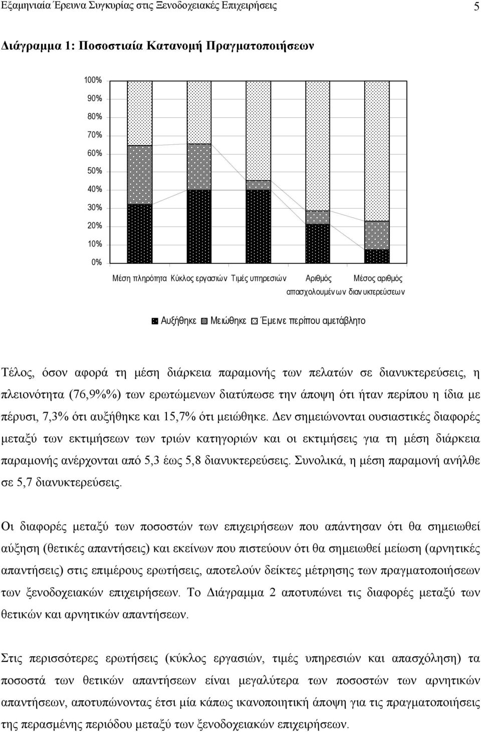 και 15,7% ότι µειώθηκε. εν σηµειώνονται ουσιαστικές διαφορές µεταξύ των εκτιµήσεων των τριών κατηγοριών και οι εκτιµήσεις για τη µέση διάρκεια παραµονής ανέρχονται από 5,3 έως 5,8 διανυκτερεύσεις.