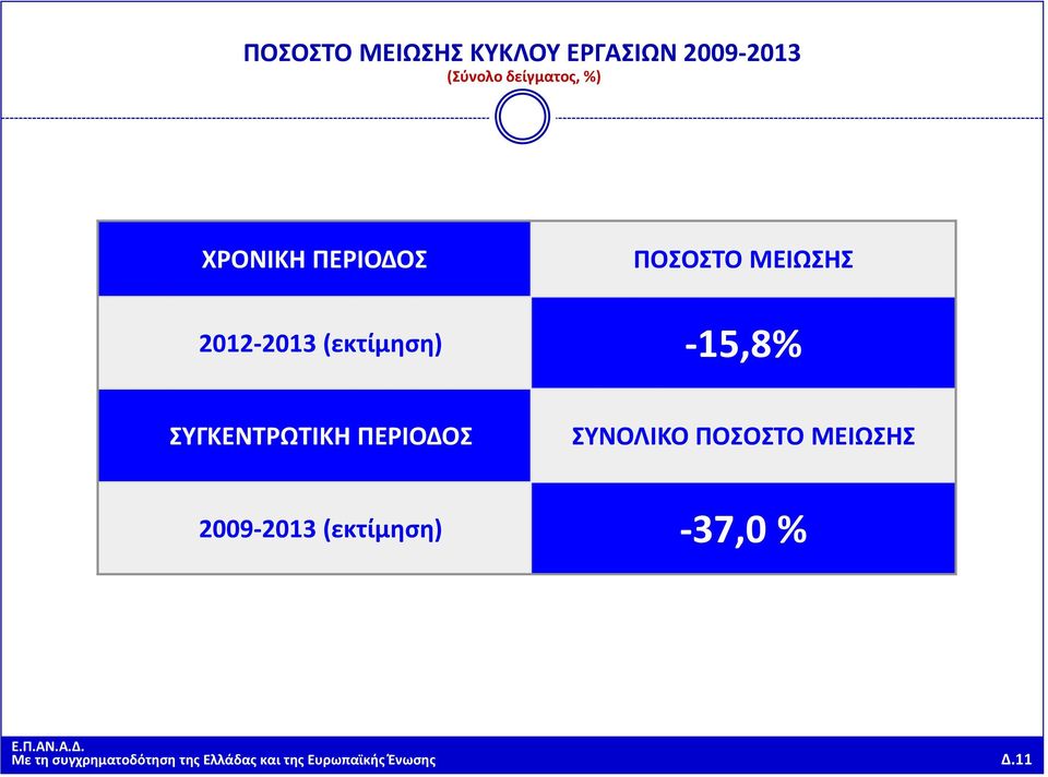 ΣΥΓΚΕΝΤΡΩΤΙΚΗ ΠΕΡΙΟΔΟΣ ΣΥΝΟΛΙΚΟ ΠΟΣΟΣΤΟ ΜΕΙΩΣΗΣ 2009-2013