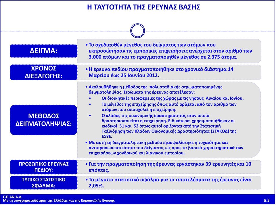 Ακολουθήθηκε η μέθοδος της πολυσταδιακής στρωματοποιημένης δειγματοληψίας. Στρώματα της έρευνας αποτέλεσαν: Οι διοικητικές περιφέρειες της χώρας με τις νήσους Αιγαίου και Ιονίου.