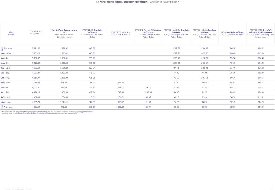 A Liquid Mid Συνολικής Απόδοσης FTSE/ATHEX Liquid Mid Total Return Index FTSE/X.