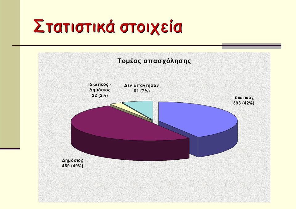 Δημόσιος 22 (2%) Δεν απάντησαν