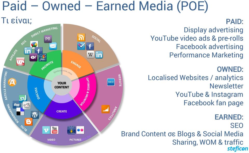 Localised Websites / analytics Newsletter YouTube & Instagram Facebook fan