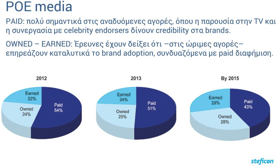 credibility στα brands.