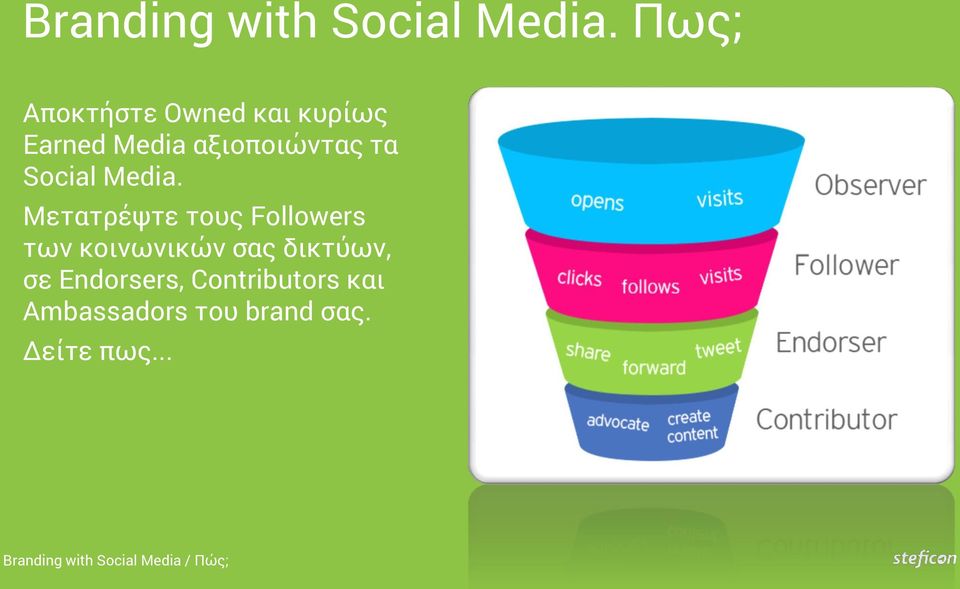Social Media.