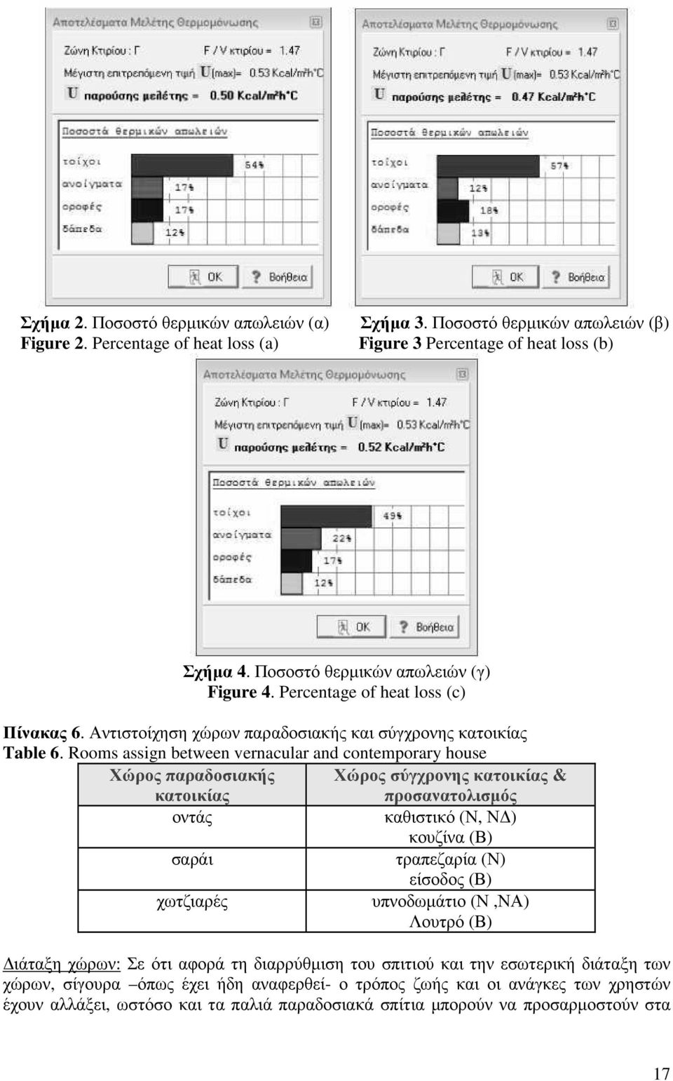 Rooms assign between vernacular and contemporary house Χώρος παραδοσιακής Χώρος σύγχρονης κατοικίας & κατοικίας προσανατολισµός οντάς καθιστικό (Ν, Ν ) κουζίνα (Β) σαράι τραπεζαρία (Ν) είσοδος (Β)