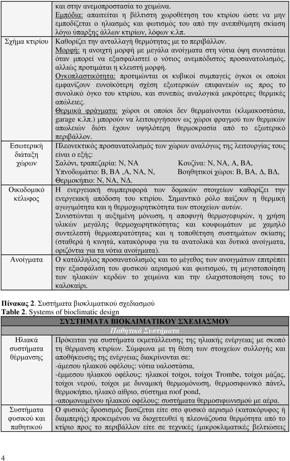 Σχήµα κτιρίου Καθορίζει την ανταλλαγή θερµότητας µε το περιβάλλον.