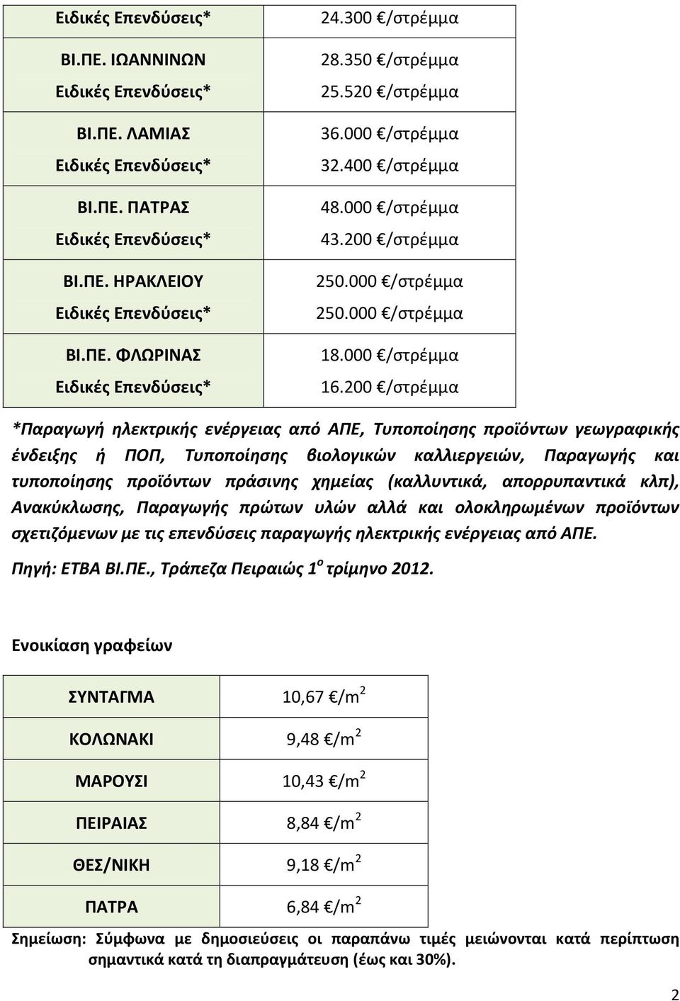 200 /στρέμμα *Παραγωγή ηλεκτρικής ενέργειας από ΑΠΕ, Τυποποίησης προϊόντων γεωγραφικής ένδειξης ή ΠΟΠ, Τυποποίησης βιολογικών καλλιεργειών, Παραγωγής και τυποποίησης προϊόντων πράσινης χημείας