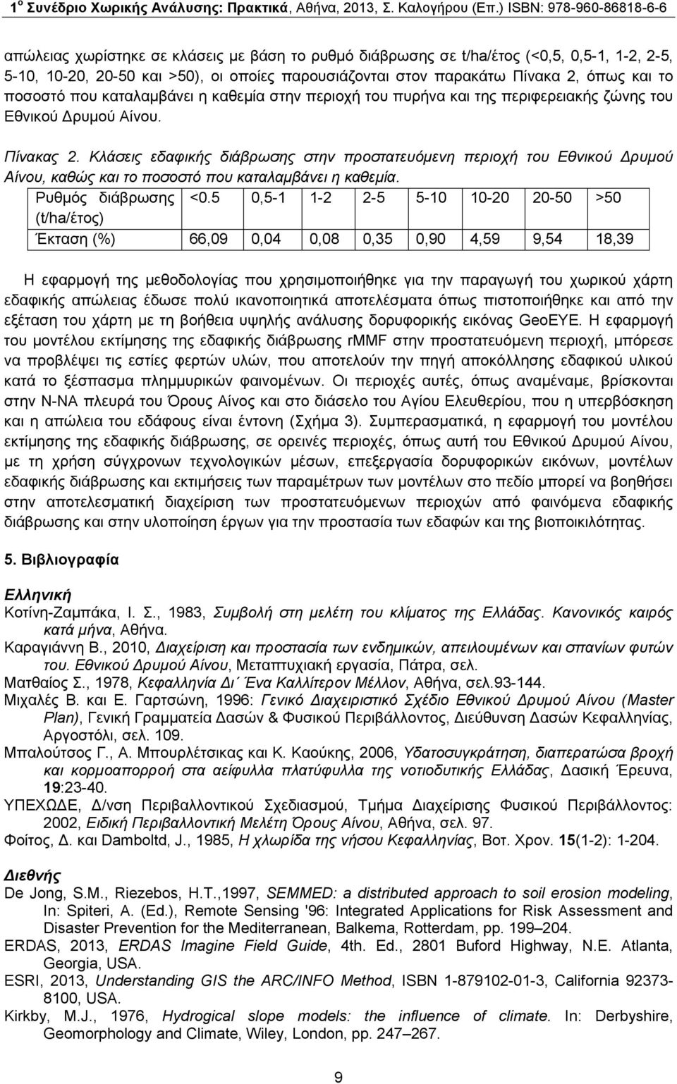 Κλάσεις εδαφικής διάβρωσης στην προστατευόμενη περιοχή του Εθνικού Δρυμού Αίνου, καθώς και το ποσοστό που καταλαμβάνει η καθεμία. Ρυθμός διάβρωσης <0.