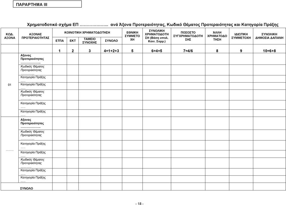 ΧΡΗΜΑΤΟ ΟΤΗ ΣΗ (Βάση υπολ. Κοιν. Συµµ.) ΠΟΣΟΣΤΟ ΣΥΓΧΡΗΜΑΤΟ ΟΤΗ ΣΗΣ ΆΛΛΗ ΧΡΗΜΑΤΟ Ο ΤΗΣΗ Ι ΙΩΤΙΚΗ ΣΥΜΜΕΤΟΧΗ ΣΥΝΟΛΙΚΗ ΗΜΟΣΙΑ ΑΠΑΝΗ 01.. Αξονας Προτεραιότητας.. Κωδικός Θέµατος Προτεραιότητας.