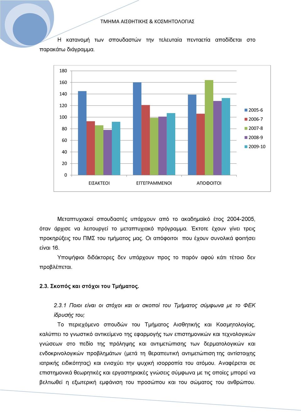 κεηαπηπρηαθφ πξφγξακκα. Έθηνηε έρνπλ γίλεη ηξεηο πξνθεξχμεηο ηνπ ΠΜ ηνπ ηκήκαηνο καο. Οη απφθνηηνη πνπ έρνπλ ζπλνιηθά θνηηήζεη είλαη 16.