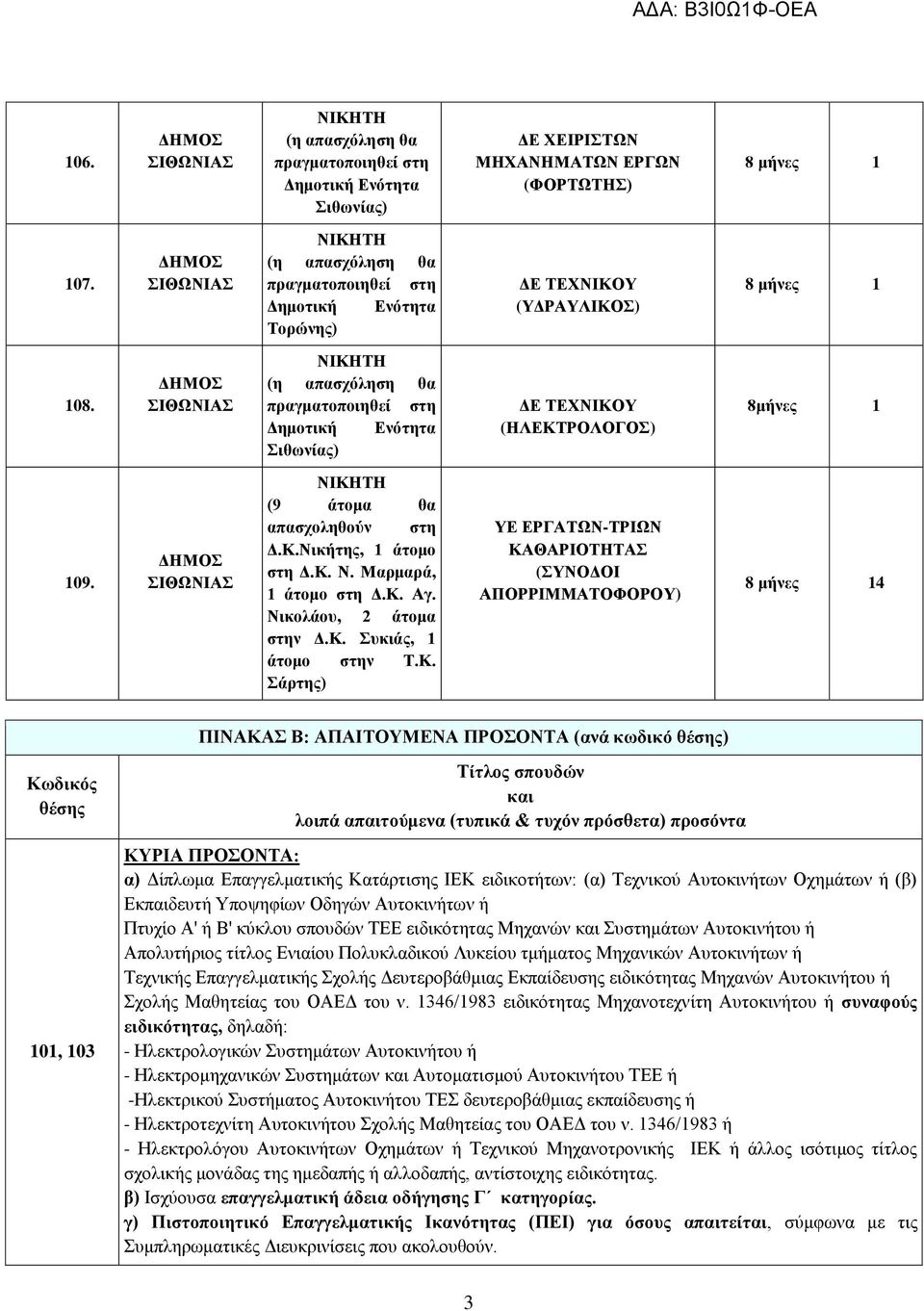 ΓΖΜΟ ΗΘΧΝΗΑ ΝΗΚΖΣΖ (ε απαζρόιεζε ζα πξαγκαηνπνηεζεί ζηε ηζσλίαο) ΓΔ ΣΔΥΝΗΚΟΤ (ΖΛΔΚΣΡΟΛΟΓΟ) 8κήλεο 1 109. ΓΖΜΟ ΗΘΧΝΗΑ ΝΗΚΖΣΖ (9 άηνκα ζα απαζρνιεζνύλ ζηε Γ.Κ.Νηθήηεο, 1 άηνκν ζηε Γ.Κ. Ν. Μαξκαξά, 1 άηνκν ζηε Γ.