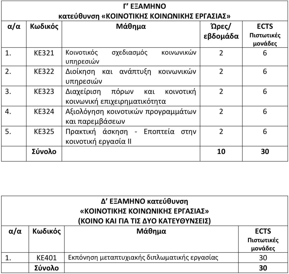 ΚΕ324 Αξιολόγηση κοινοτικών προγραμμάτων και παρεμβάσεων 5.