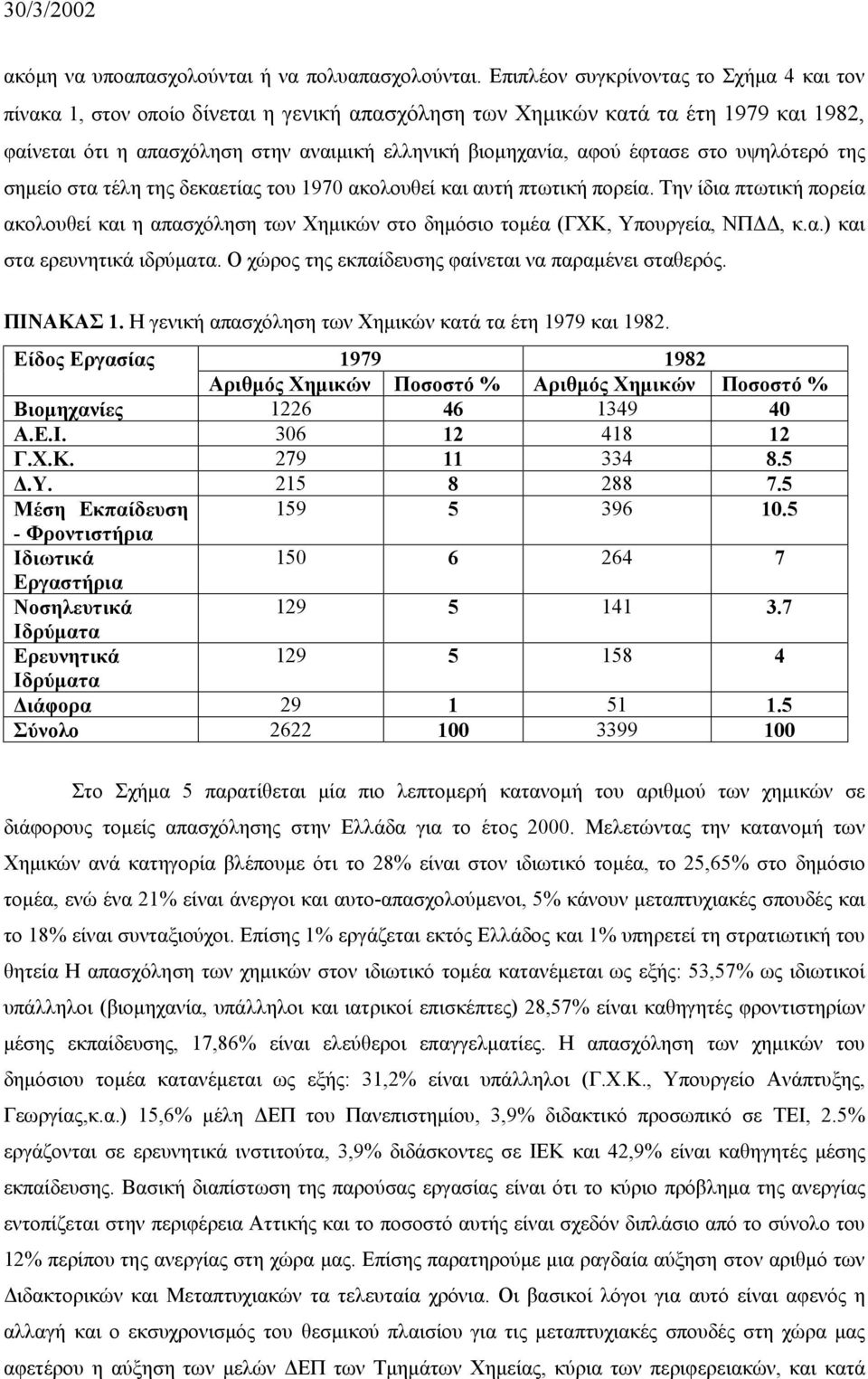 έφτασε στο υψηλότερό της σημείο στα τέλη της δεκαετίας του 1970 ακολουθεί και αυτή πτωτική πορεία.