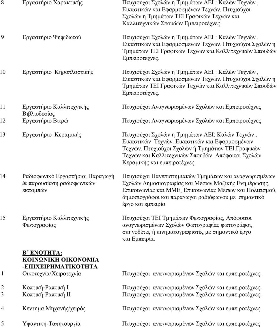 10 Εργαστήριο Κηροπλαστικής Πτυχιούχοι Σχολών η Τμημάτων ΑΕΙ : Καλών Τεχνών, Σχολών η Τμημάτων ΤΕΙ Γραφικών Τεχνών και Καλλιτεχνικών Σπουδών Εμπειροτέχνες.