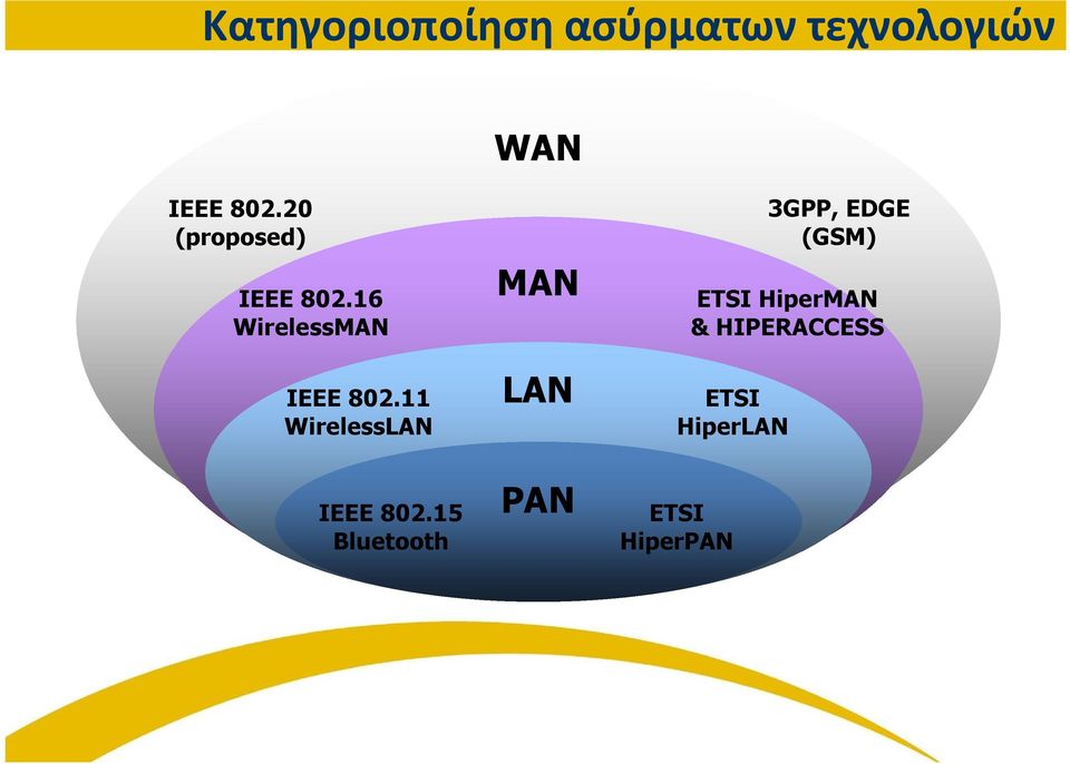 11 WirelessLAN IEEE 802.