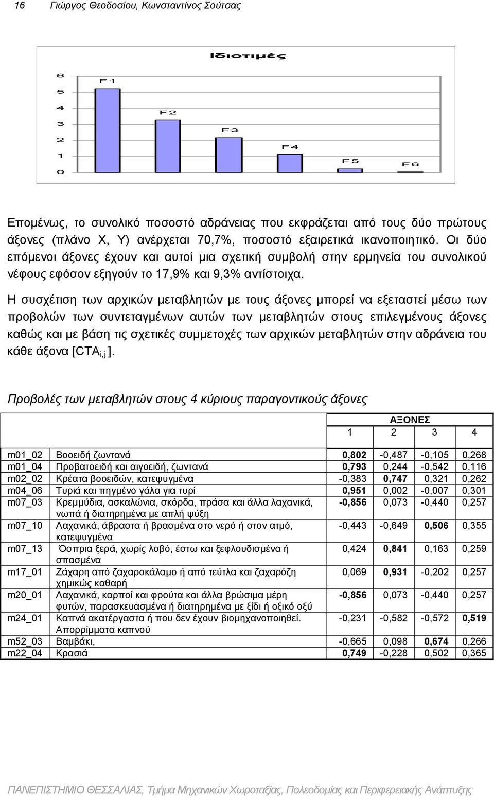 Η συσχέτιση των αρχικών μεταβλητών με τους άξονες μπορεί να εξεταστεί μέσω των προβολών των συντεταγμένων αυτών των μεταβλητών στους επιλεγμένους άξονες καθώς και με βάση τις σχετικές συμμετοχές των