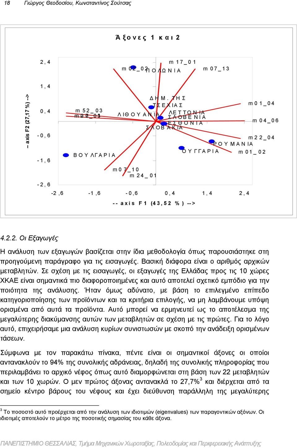 01-2,6-2,6-1,6-0,6 0, 4 1, 4 2, 4 -- axis F1 (43,52 % ) --> 4.2.2. Οι Εξαγωγές Η ανάλυση των εξαγωγών βασίζεται στην ίδια μεθοδολογία όπως παρουσιάστηκε στη προηγούμενη παράγραφο για τις εισαγωγές.