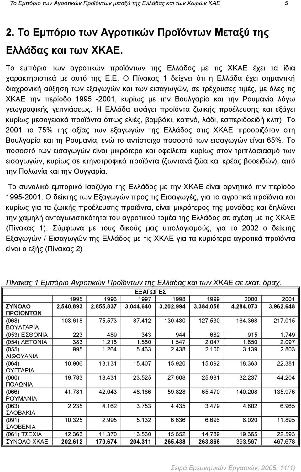 λάδος με τις ΧΚΑΕ 