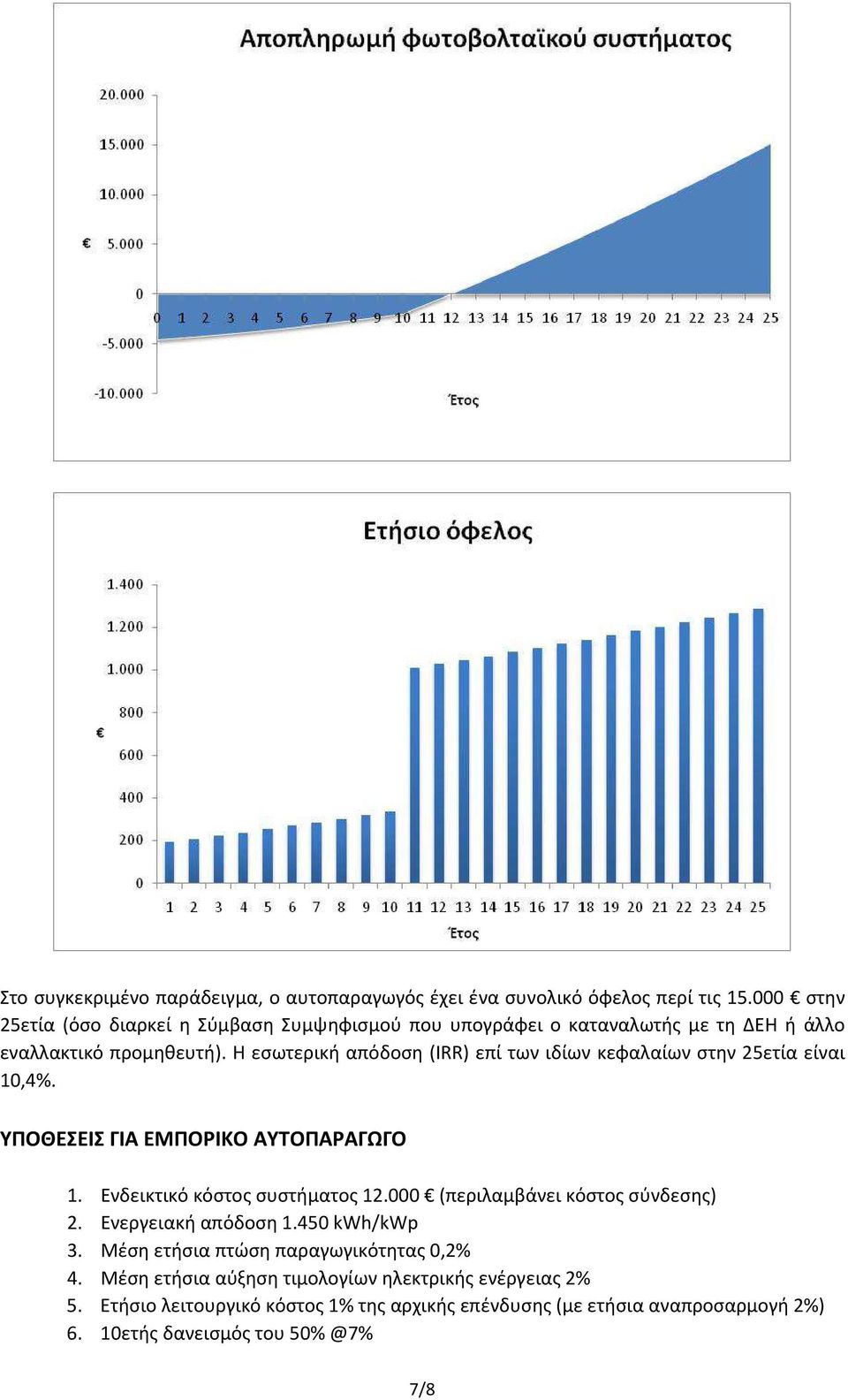 Η εσωτερική απόδοση (IRR) επί των ιδίων κεφαλαίων στην 25ετία είναι 10,4%. ΥΠΟΘΕΣΕΙΣ ΓΙΑ ΕΜΠΟΡΙΚΟ ΑΥΤΟΠΑΡΑΓΩΓΟ 1. Ενδεικτικό κόστος συστήματος 12.