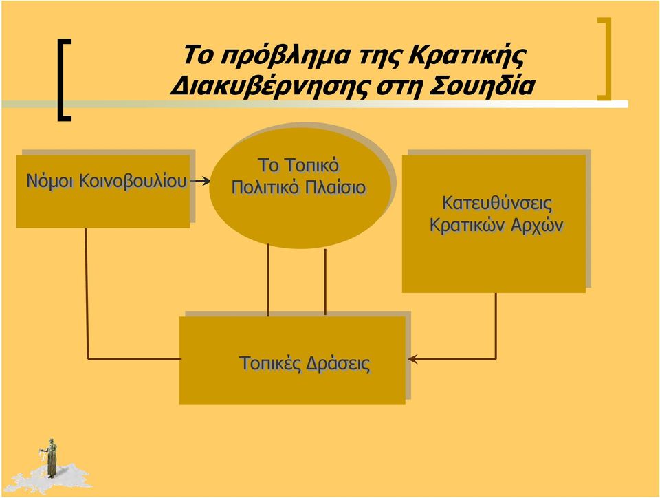 Κοινοβουλίου Το Τοπικό Πολιτικό
