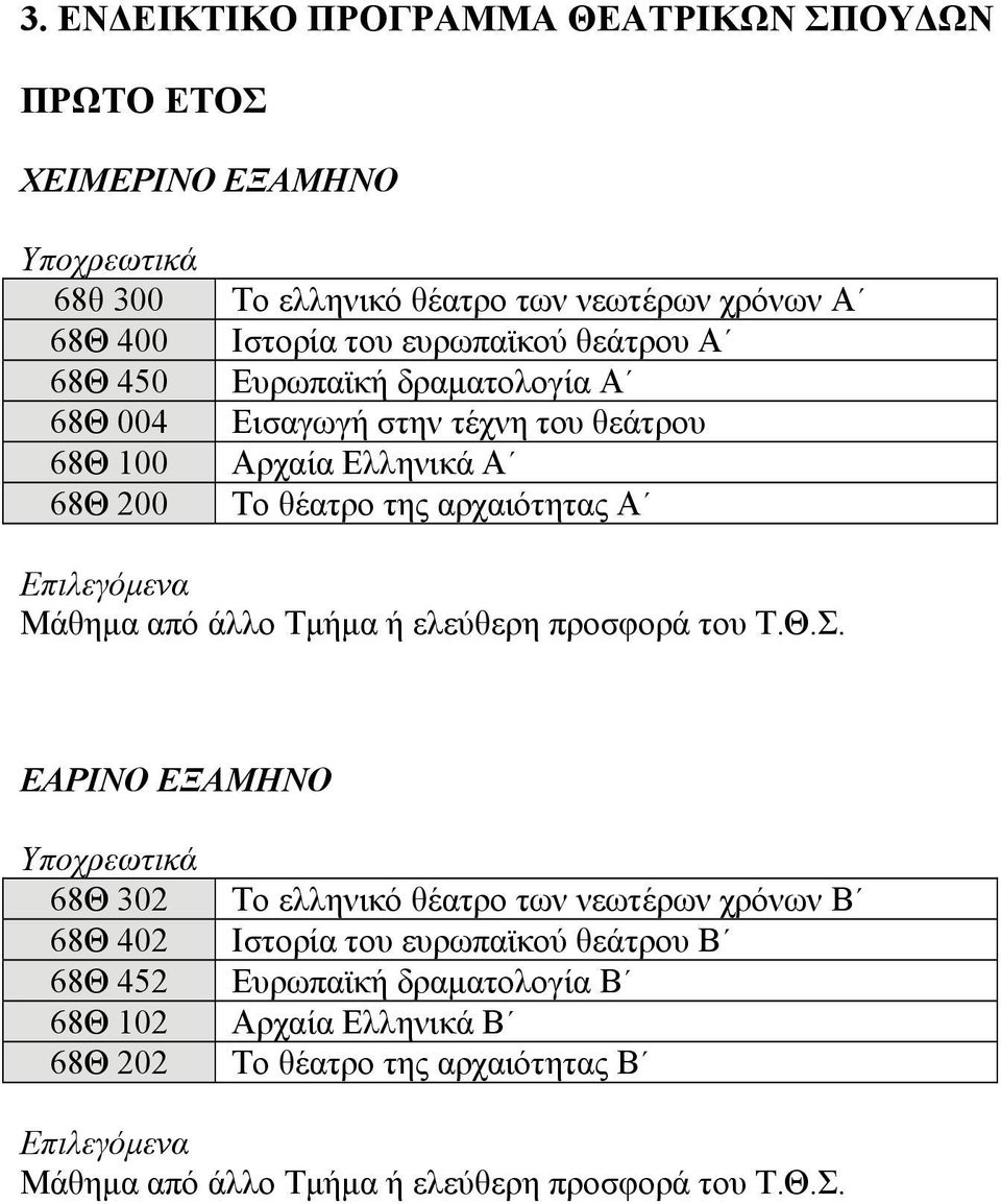 Μάθημα από άλλο Τμήμα ή ελεύθερη προσφορά του Τ.Θ.Σ.