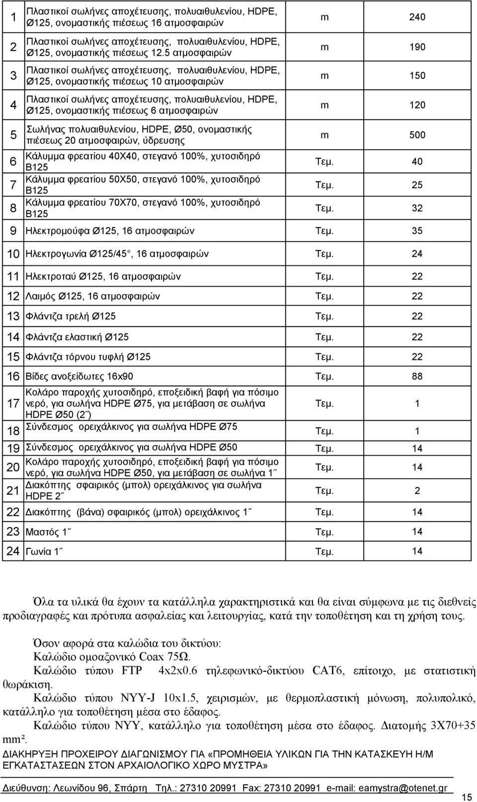 ατμοσφαιρών Σωλήνας πολυαιθυλενίου, HDPE, Ø50, ονομαστικής πιέσεως 20 ατμοσφαιρών, ύδρευσης Κάλυμμα φρεατίου 40Χ40, στεγανό 100%, χυτοσιδηρό 6 Β125 Κάλυμμα φρεατίου 50Χ50, στεγανό 100%, χυτοσιδηρό 7