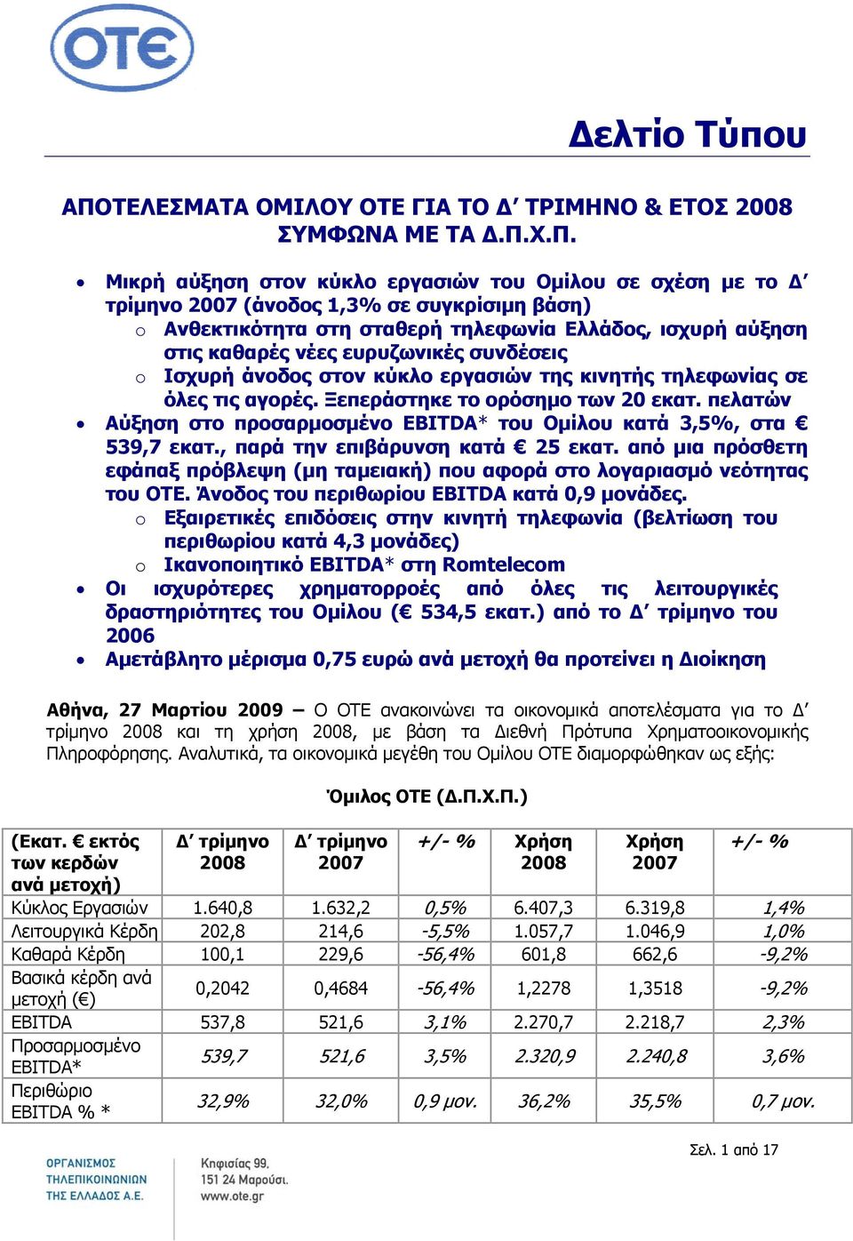 Χ.Π. Μικρή αύξηση στον κύκλο εργασιών του Ομίλου σε σχέση με το Δ τρίμηνο 2007 (άνοδος 1,3% σε συγκρίσιμη βάση) o Ανθεκτικότητα στη σταθερή τηλεφωνία Ελλάδος, ισχυρή αύξηση στις καθαρές νέες