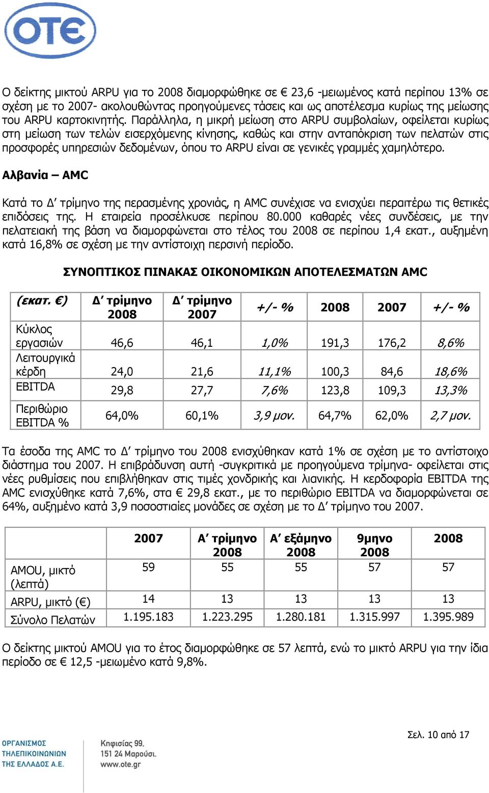 είναι σε γενικές γραμμές χαμηλότερο. Αλβανία AMC Κατά το της περασμένης χρονιάς, η AMC συνέχισε να ενισχύει περαιτέρω τις θετικές επιδόσεις της. Η εταιρεία προσέλκυσε περίπου 80.
