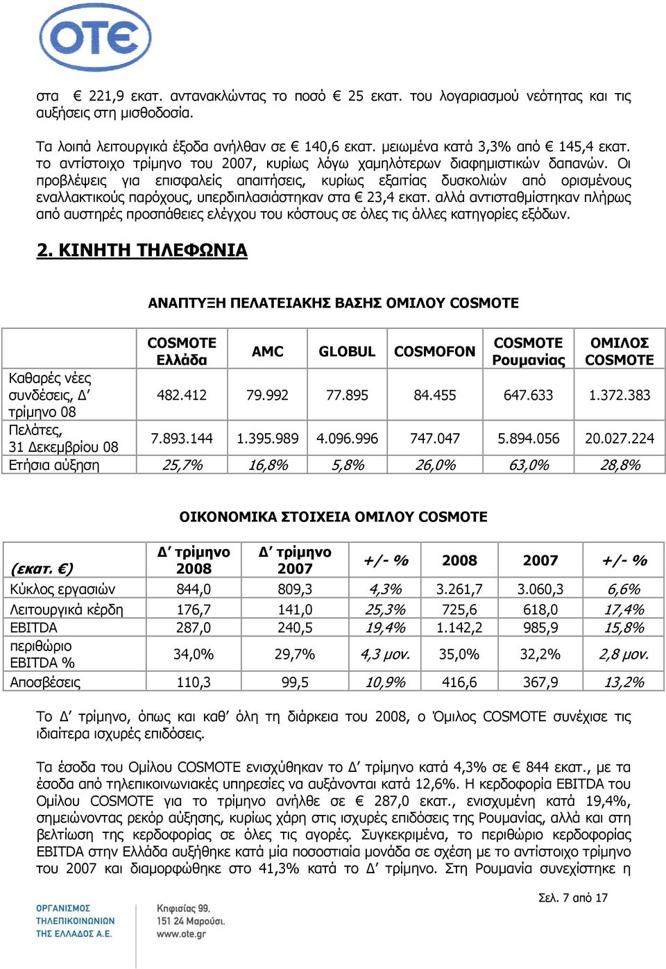 Οι προβλέψεις για επισφαλείς απαιτήσεις, κυρίως εξαιτίας δυσκολιών από ορισμένους εναλλακτικούς παρόχους, υπερδιπλασιάστηκαν στα 23,4 εκατ.