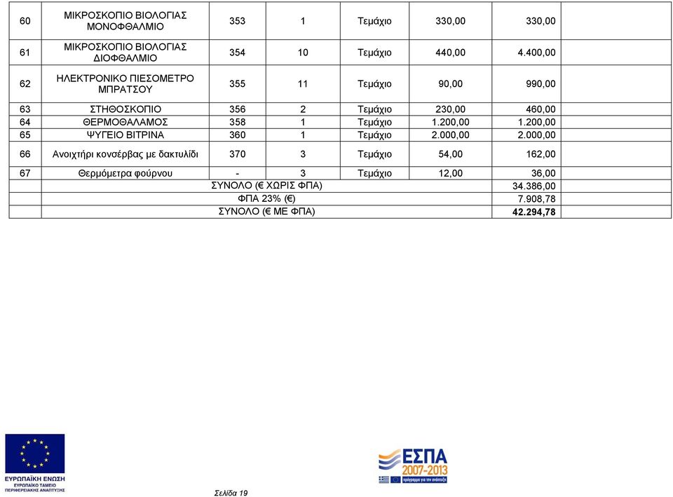 400,00 355 11 Τεμάχιο 90,00 990,00 63 ΣΤΗΘΟΣΚΟΠΙΟ 356 2 Τεμάχιο 230,00 460,00 64 ΘΕΡΜΟΘΑΛΑΜΟΣ 358 1 Τεμάχιο 1.200,00 1.