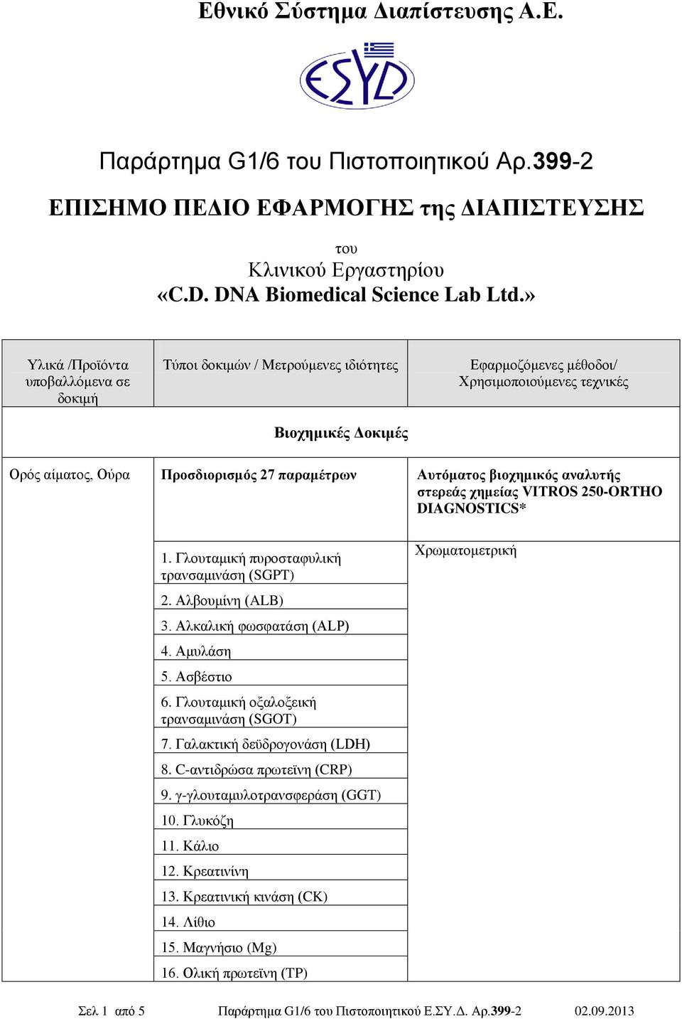 Αλβουμίνη (ALB) 3. Αλκαλική φωσφατάση (ALP) 4. Αμυλάση 5. Ασβέστιο 6. Γλουταμική οξαλοξεική τρανσαμινάση (SGOT) 7. Γαλακτική δεϋδρογονάση (LDH) 8. C-αντιδρώσα πρωτεϊνη (CRP) 9.
