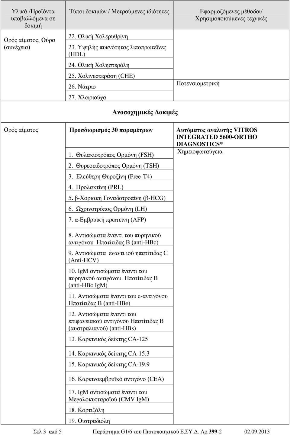 Θυρεοειδοτρόπος Ορμόνη (TSH) 3. Ελεύθερη Θυροξίνη (Free-T4) 4. Προλακτίνη (PRL) 5. β-χοριακή Γοναδοτροπίνη (β-ηcg) 6. Ωχρινοτρόπος Ορμόνη (LH) 7. α-εμβρυϊκή πρωτεϊνη (AFP) 8.