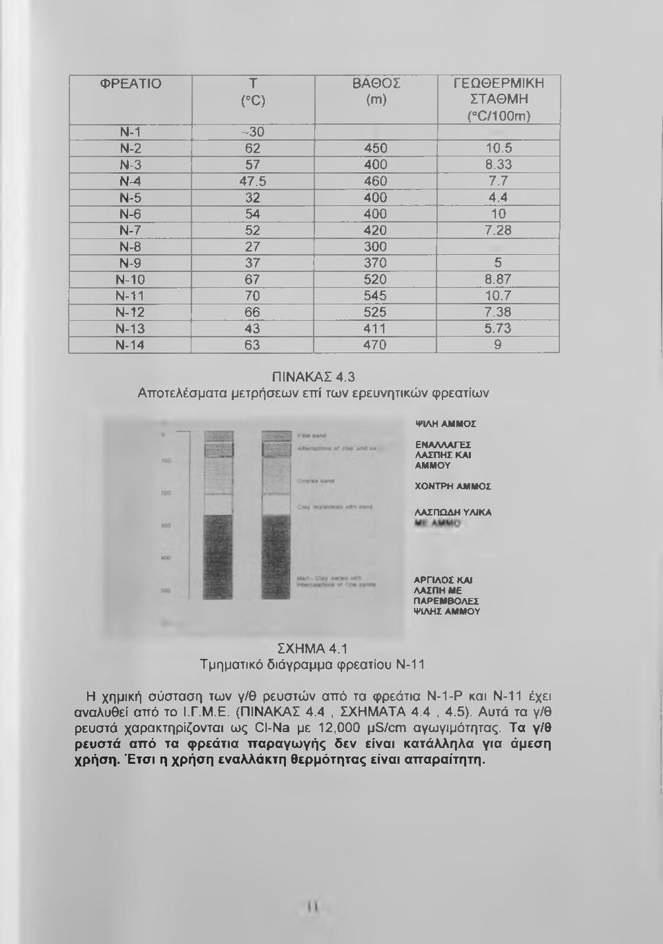 3 Αποτελέσματα μετρήσεων επί των ερευνητικών φρεατίων ΨΙΛΗ ΑΜΜΟΣ ΕΝΑΛΛΑΓΈΣ ΛΑΣΠΗΣ ΚΑΙ ΑΜΜΟΥ ΧΟΝΤΡΗ ΑΜΜΟΣ ΛΑΣΠΟΔΗ ΥΛΙΚΑ ΑΡΓΙΛΟΣ ΚΑΙ ΛΑΣΠΗ ΜΕ ΠΑΡΕΜΒΟΛΕΣ ΨΙΛΗΣ ΑΜΜΟΥ ΣΧΗΜΑ 4.