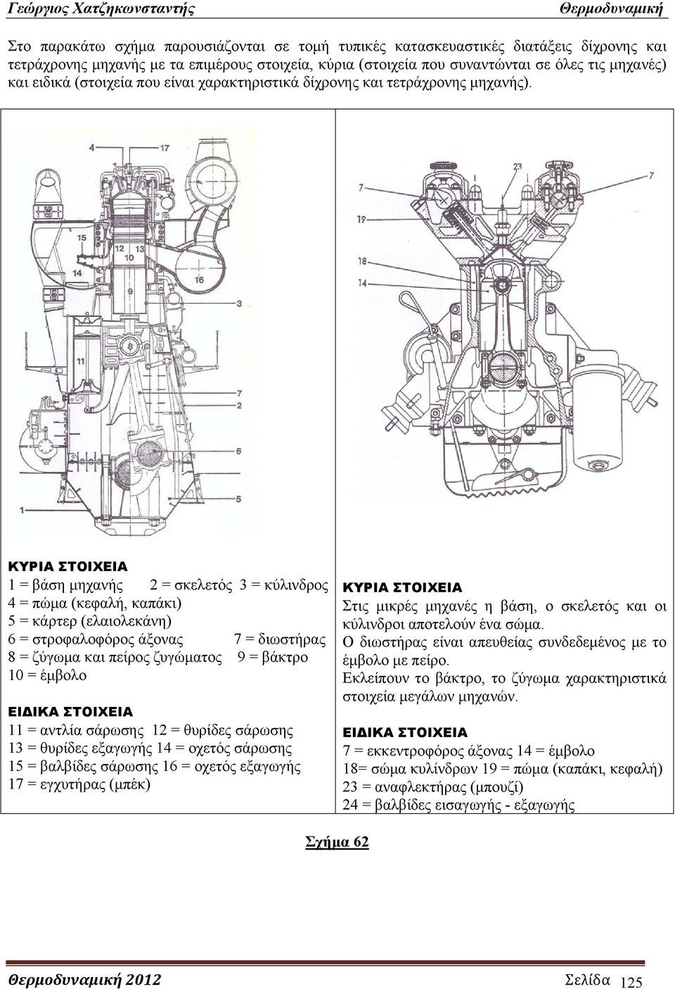 ΚΥΡΙΑ ΣΤΟΙΧΕΙΑ = βάση μηχανής 2 = σκελετός 3 = κύλινδρος 4 = πώμα (κεφαλή, καπάκι) 5 = κάρτερ (ελαιολεκάνη) 6 = στροφαλοφόρος άξονας 7 = διωστήρας 8 = ζύγωμα και πείρος ζυγώματος 9 = βάκτρο 0 =