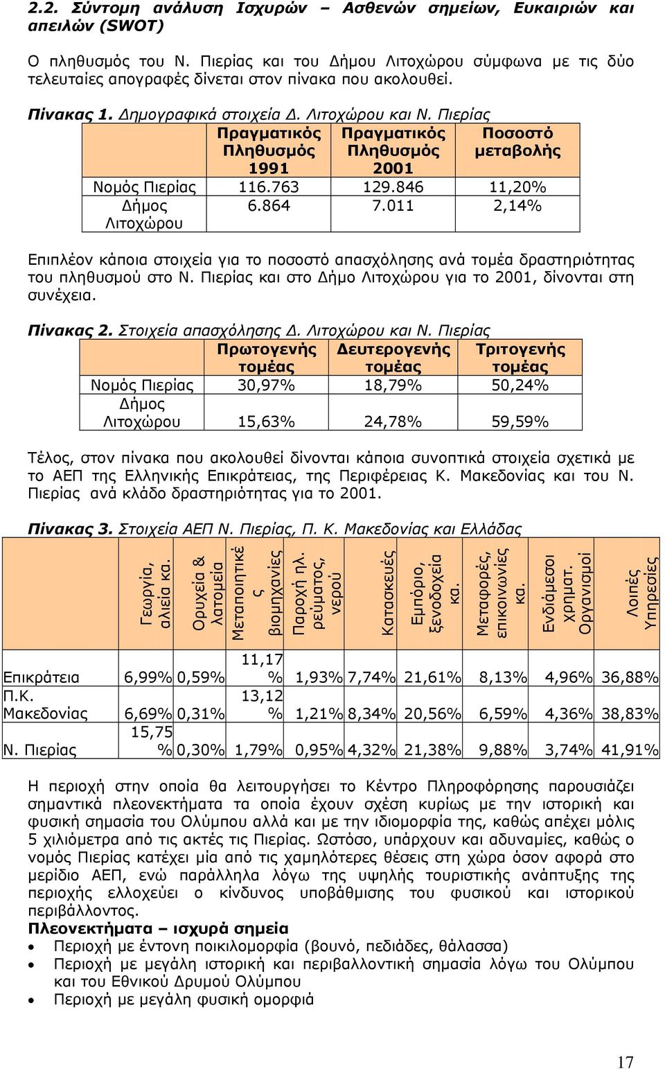 011 2,14% Επιπλέον κάποια στοιχεία για το ποσοστό απασχόλησης ανά τομέα δραστηριότητας του πληθυσμού στο Ν. Πιερίας και στο Δήμο Λιτοχώρου για το 2001, δίνονται στη συνέχεια. Πίνακας 2.