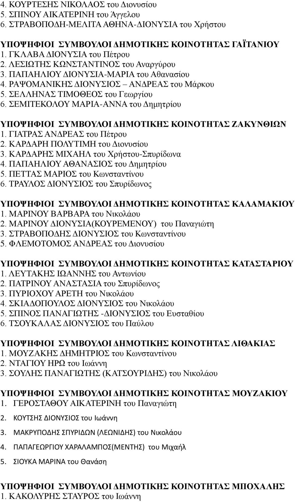 ΣΕΜΙΤΕΚΟΛΟΥ ΜΑΡΙΑ-ΑΝΝΑ του Δημητρίου ΥΠΟΨΗΦΙΟΙ ΣΥΜΒΟΥΛΟΙ ΔΗΜΟΤΙΚΗΣ ΚΟΙΝΟΤΗΤΑΣ 1. ΓΙΑΤΡΑΣ ΑΝΔΡΕΑΣ του Πέτρου 2. ΚΑΡΔΑΡΗ ΠΟΛΥΤΙΜΗ του Διονυσίου 3. ΚΑΡΔΑΡΗΣ ΜΙΧΑΗΛ του Χρήστου-Σπυρίδωνα 4.