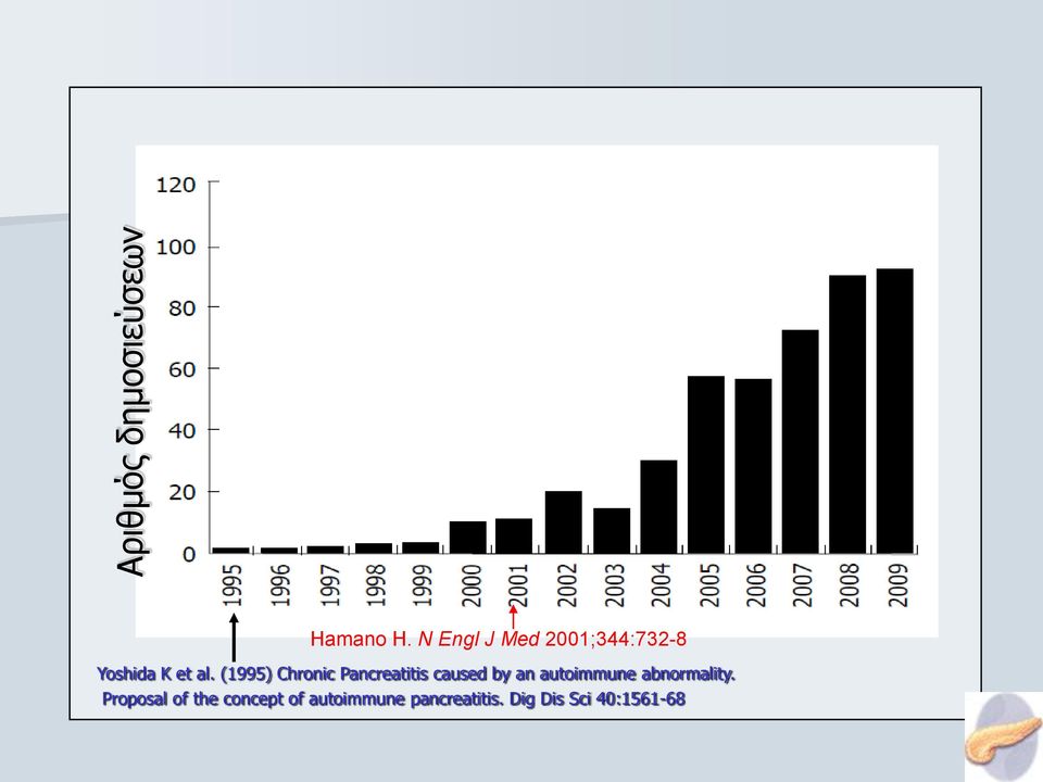 (1995) Chronic Pancreatitis caused by an autoimmune