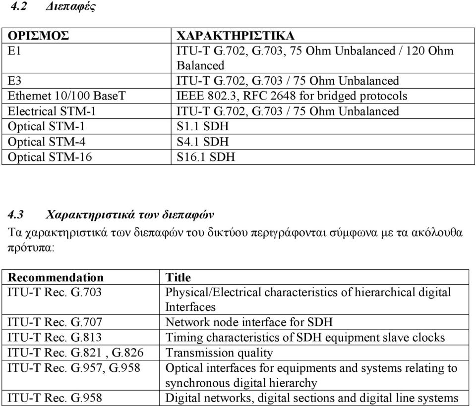 3 Χαρακτηριστικά των διεπαφών Τα χαρακτηριστικά των διεπαφών του δικτύου περιγράφονται σύμφωνα με τα ακόλουθα πρότυπα: Recommendation ITU-T Rec. G.703 ITU-T Rec. G.707 ITU-T Rec. G.813 ITU-T Rec. G.821, G.