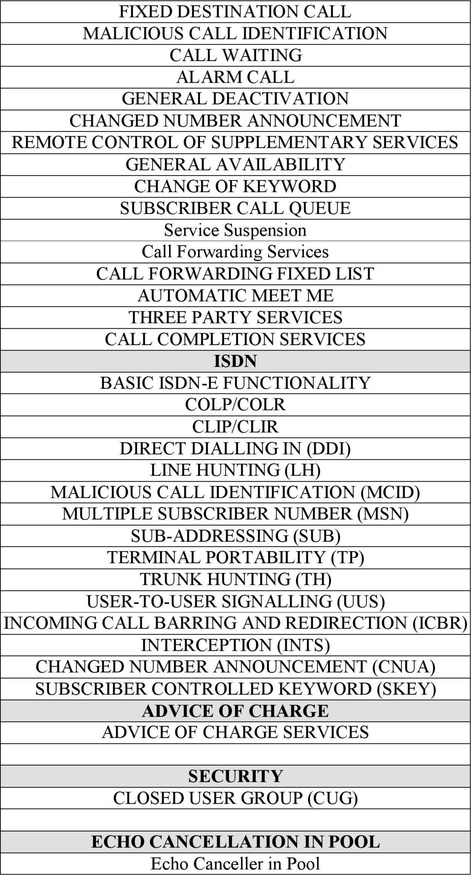 COLP/COLR CLIP/CLIR DIRECT DIALLING IN (DDI) LINE HUNTING (LH) MALICIOUS CALL IDENTIFICATION (MCID) MULTIPLE SUBSCRIBER NUMBER (MSN) SUB-ADDRESSING (SUB) TERMINAL PORTABILITY (TP) TRUNK HUNTING (TH)