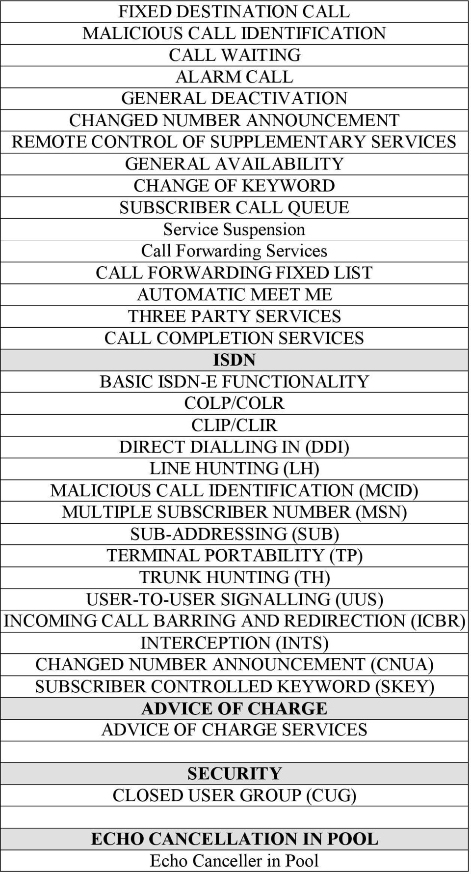 COLP/COLR CLIP/CLIR DIRECT DIALLING IN (DDI) LINE HUNTING (LH) MALICIOUS CALL IDENTIFICATION (MCID) MULTIPLE SUBSCRIBER NUMBER (MSN) SUB-ADDRESSING (SUB) TERMINAL PORTABILITY (TP) TRUNK HUNTING (TH)