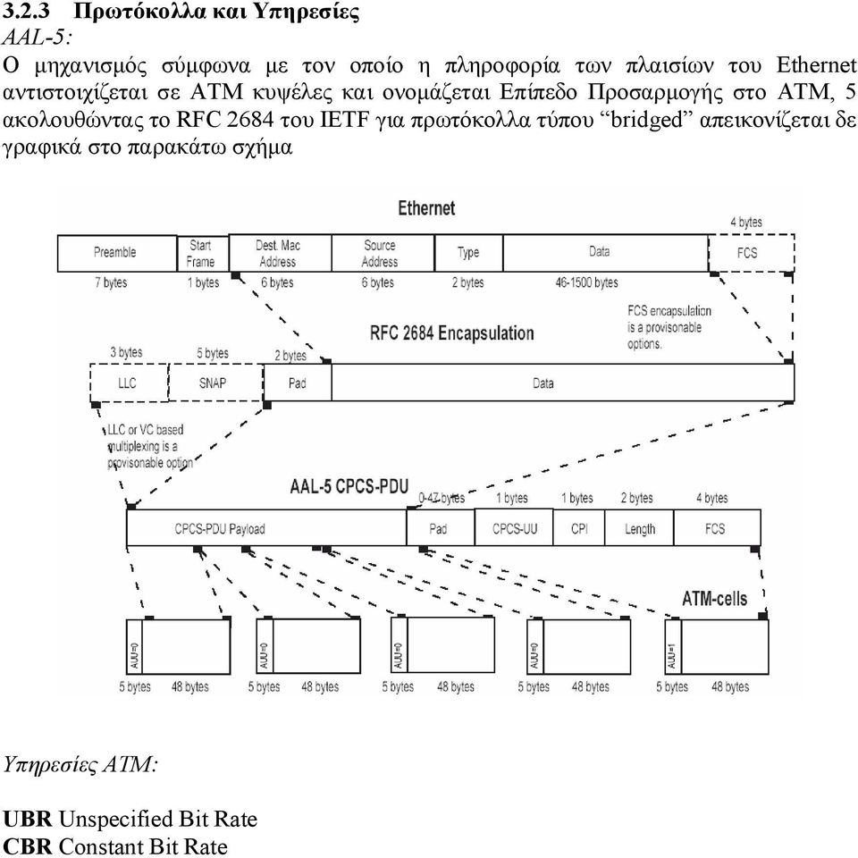στο ΑΤΜ, 5 ακολουθώντας το RFC 2684 του IETF για πρωτόκολλα τύπου bridged απεικονίζεται