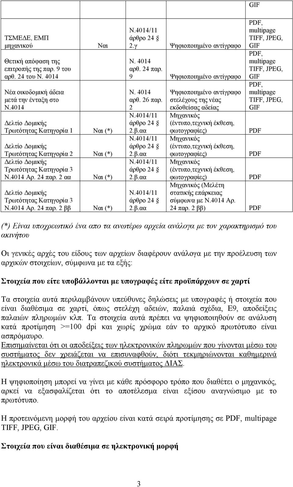 4014 αρθ. 24 παρ. 9 Ψηφιοποιηµένο αντίγραφο Ν. 4014 αρθ. 26 παρ. 2 2.β.