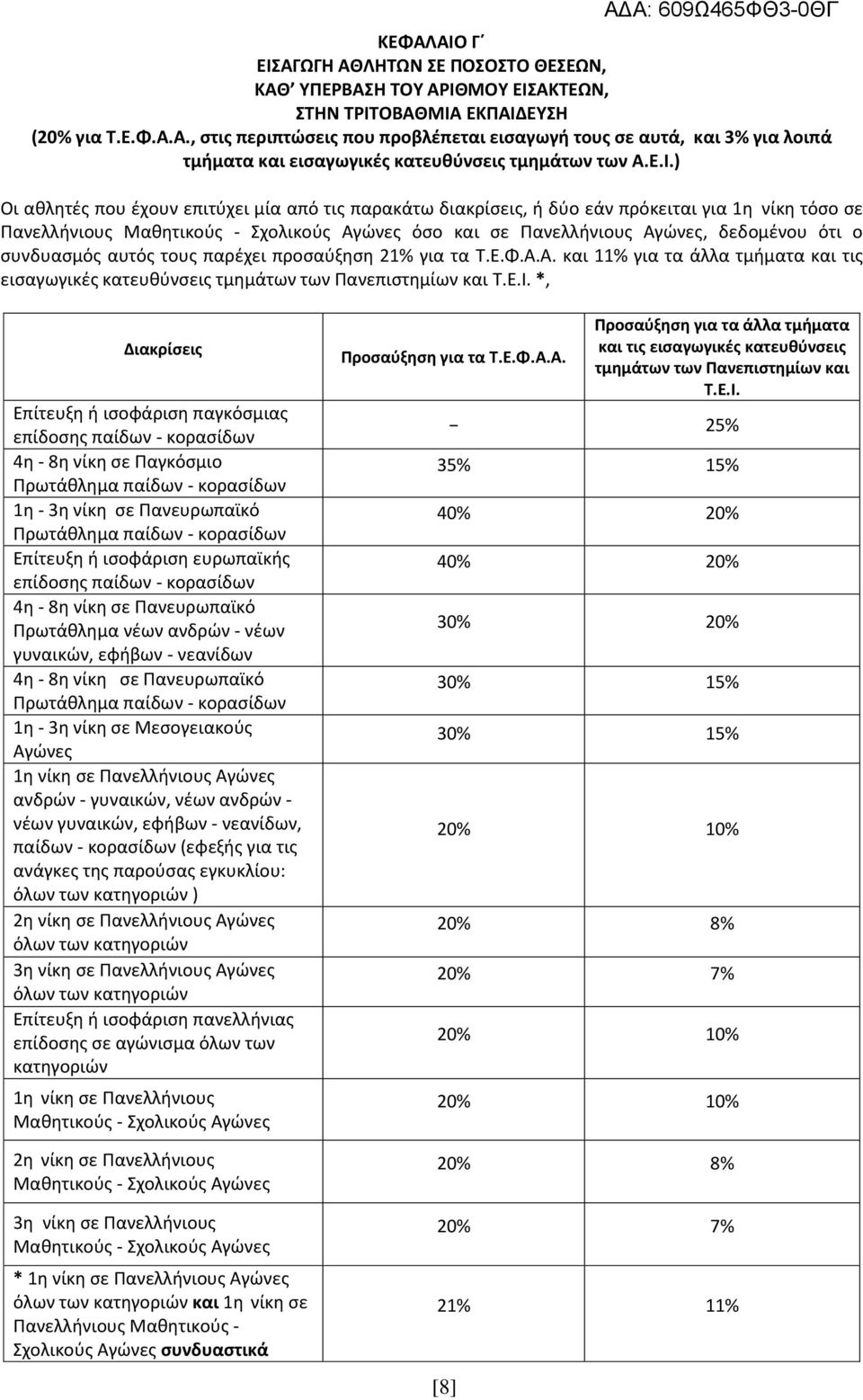 συνδυασμός αυτός τους παρέχει προσαύξηση 21% για τα Τ.Ε.Φ.Α.Α. και 11% για τα άλλα τμήματα και τις εισαγωγικές κατευθύνσεις τμημάτων των Πανεπιστημίων και Τ.Ε.Ι.