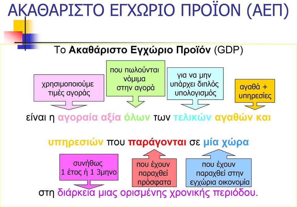 αξία όλων των τελικών αγαθών και υπηρεσιών που παράγονται σε μία χώρα συνήθως 1 έτος ή 1 3μηνο που