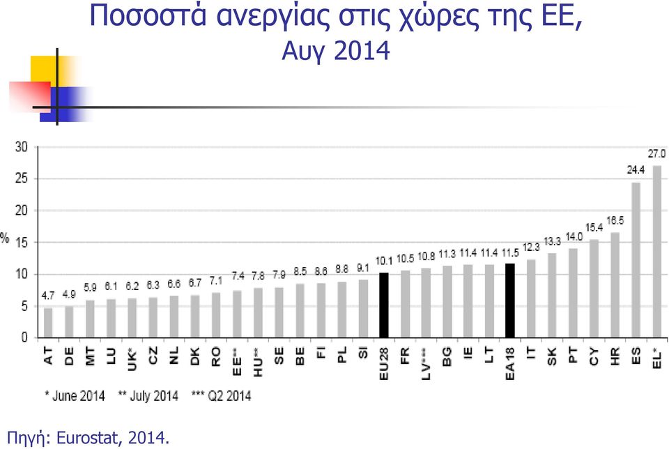 ΕΕ, Αυγ 2014