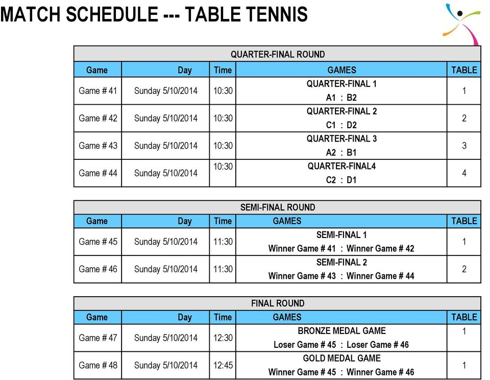 45 Game # 46 Sunday 5/10/2014 Sunday 5/10/2014 11:30 11:30 SEMI-FINAL 1 Winner Game # 41 : Winner Game # 42 SEMI-FINAL 2 Winner Game # 43 : Winner Game # 44 1 2 FINAL ROUND