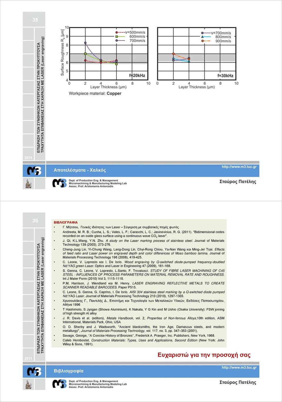 Journal of Materials Technology 139 (2003), 273-276. Cheng-Jung Lin, Yi-Chung Wang, Lang-Dong Lin, Chyi-Rong Chiou, Ya-Nan Wang και Ming-Jer Tsai.