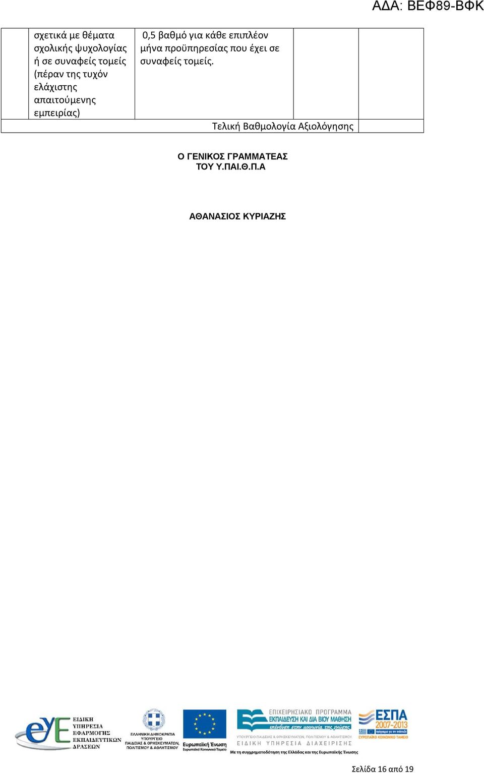 μήνα προϋπηρεσίας που έχει σε συναφείς τομείς.