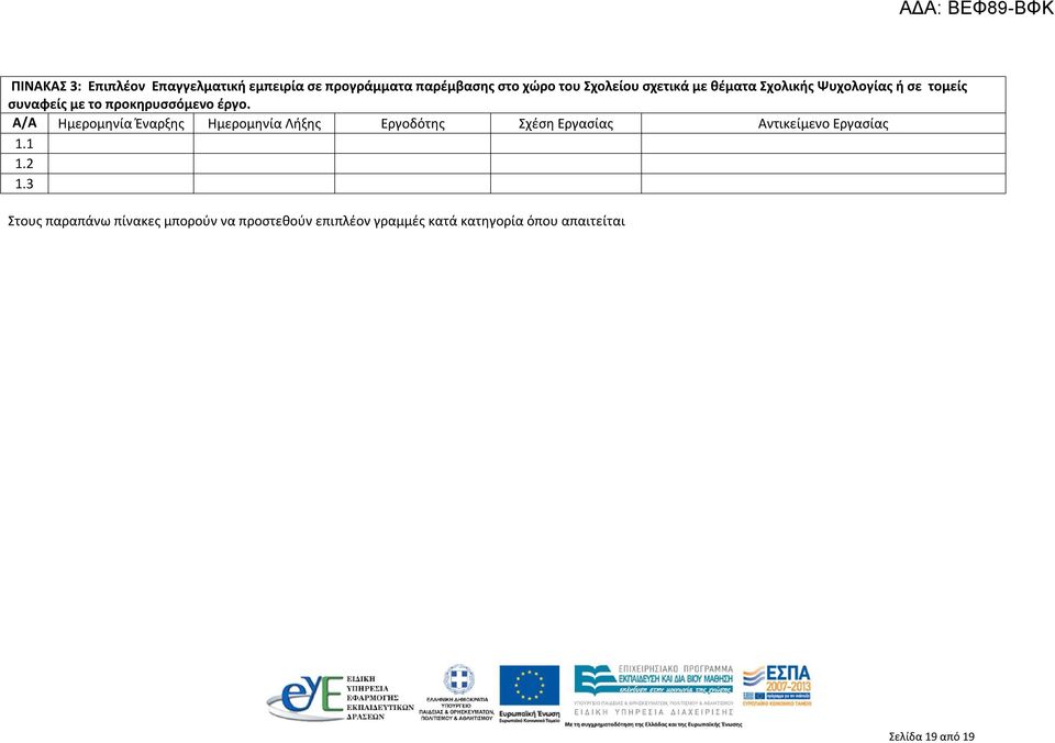 Α/Α Ημερομηνία Έναρξης Ημερομηνία Λήξης Εργοδότης Σχέση Εργασίας Αντικείμενο Εργασίας 1.1 1.2 1.